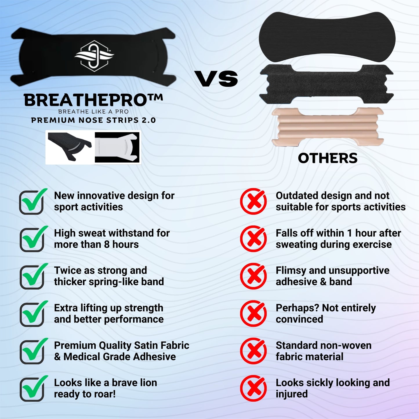 BreathePro™ Premium Athletic Nose Strips 2.0 (35 Counts)