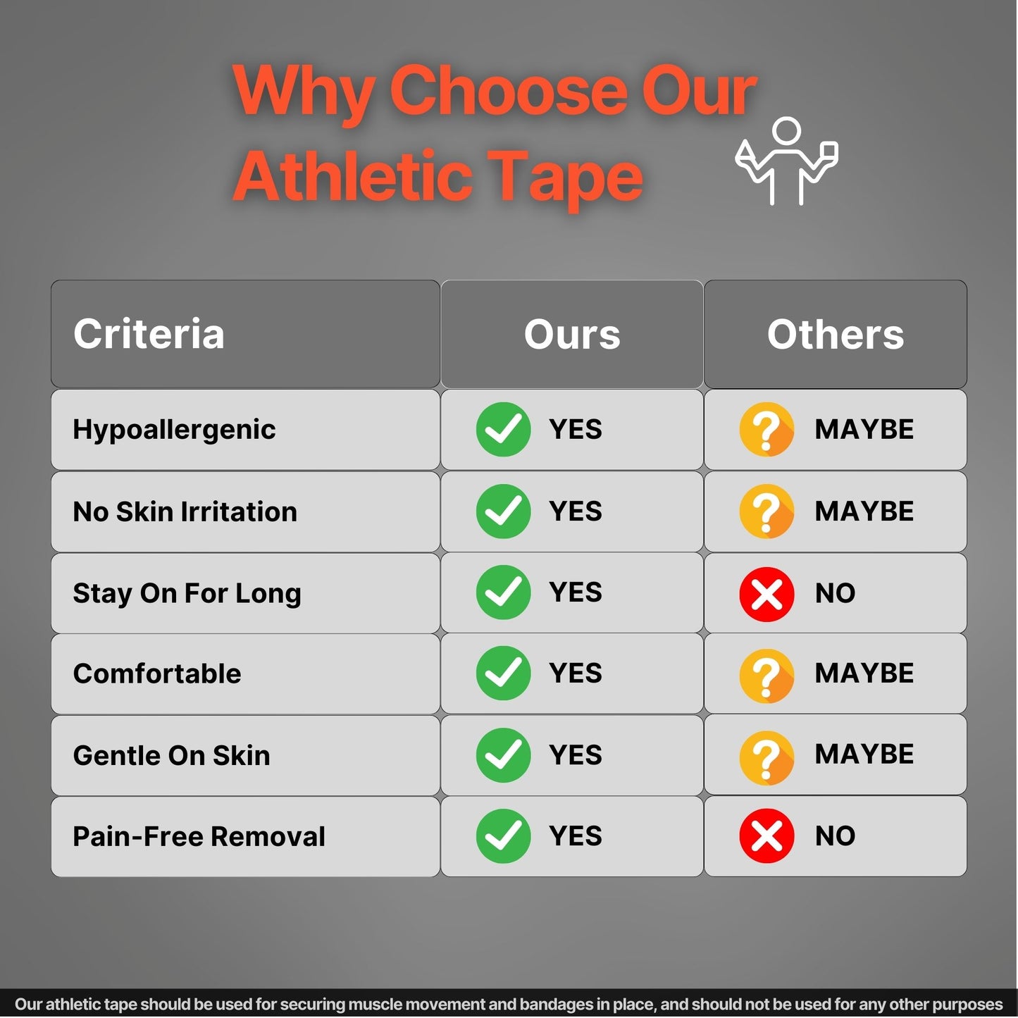 Athletic Mouth Tape - Performance & Athletic | 35 Pack
