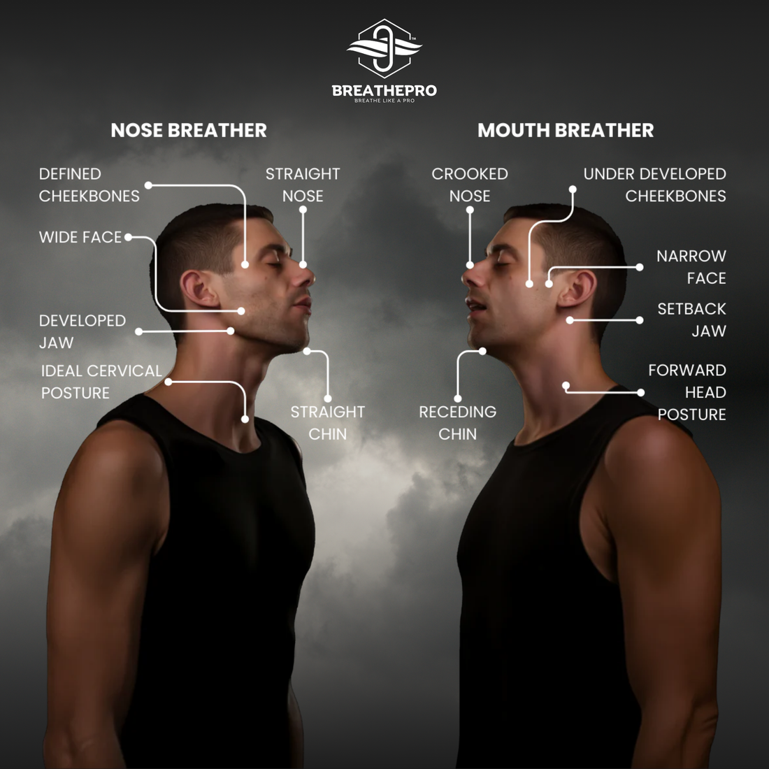Mouth Breathing vs. Nasal Breathing