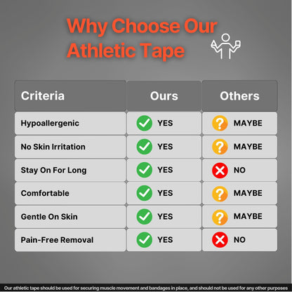 Athletic Mouth Tape - Performance & Athletic | 35 Pack